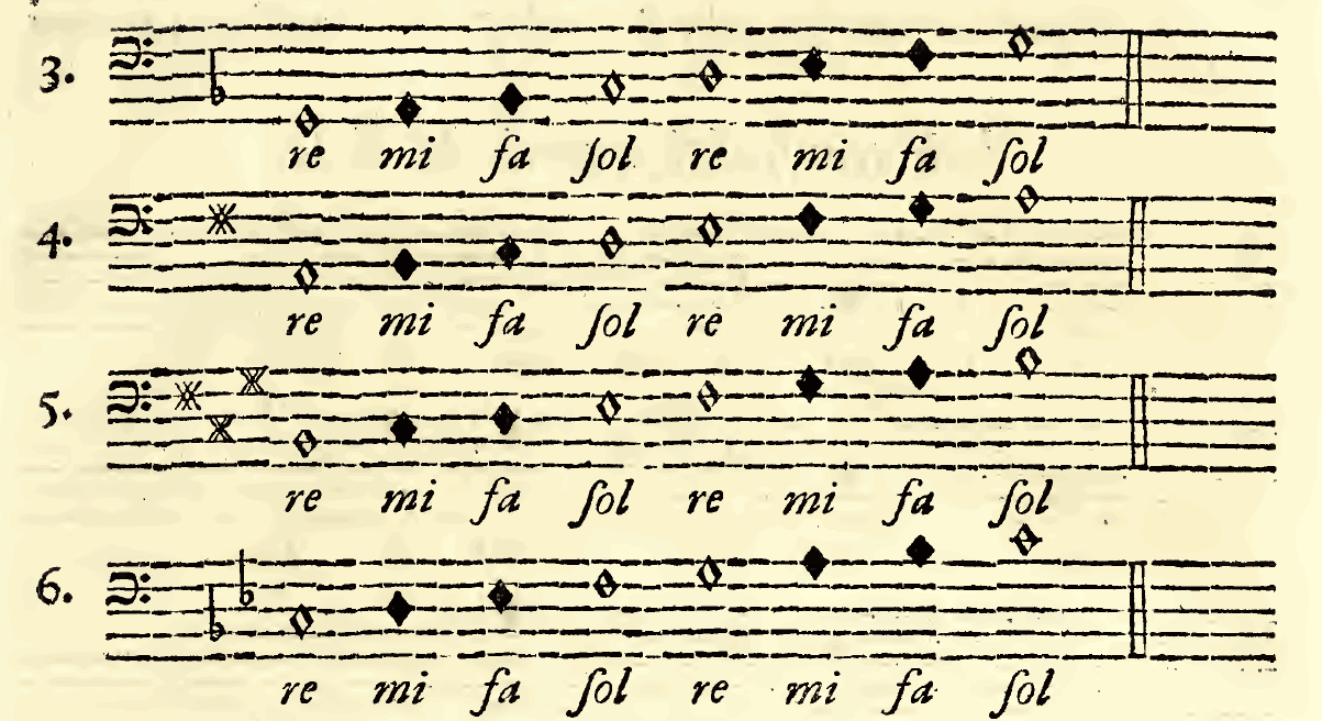 Original notation, labels, figures and analytical annotations retained without redrawing.