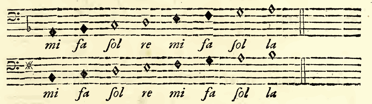 Original notation, labels, figures and analytical annotations retained without redrawing.