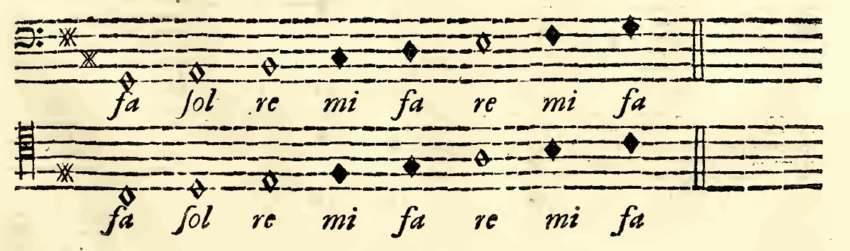 Original notation, labels, figures and analytical annotations retained without redrawing.