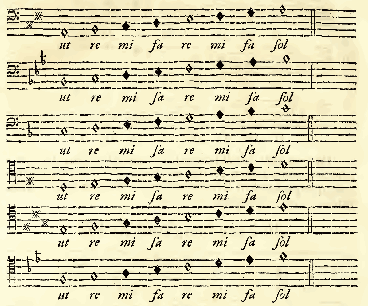 Original notation, labels, figures and analytical annotations retained without redrawing.