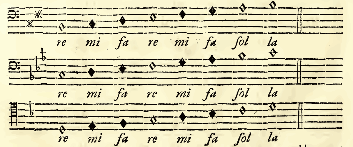 Original notation, labels, figures and analytical annotations retained without redrawing.