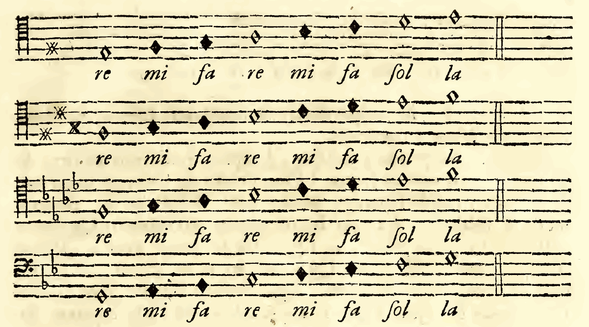Original notation, labels, figures and analytical annotations retained without redrawing.