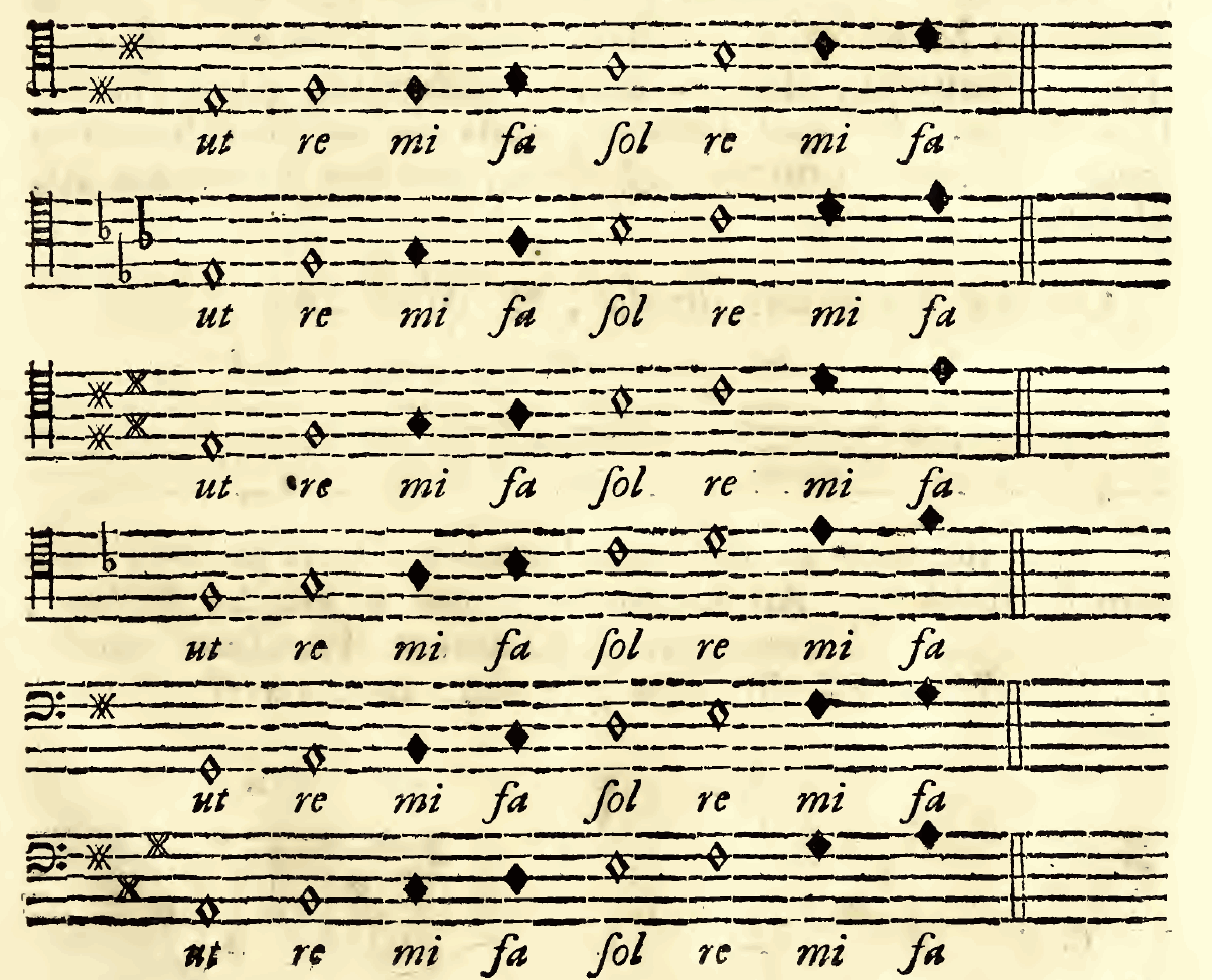 Original notation, labels, figures and analytical annotations retained without redrawing.