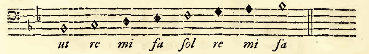 Original notation, labels, figures and analytical annotations retained without redrawing.