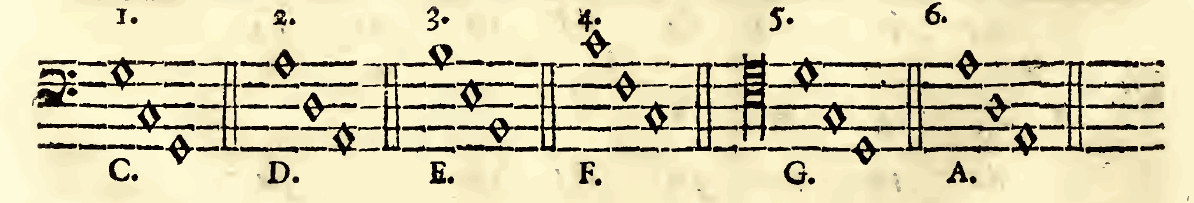 Original notation, labels, figures and analytical annotations retained without redrawing.