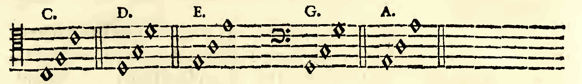 Original notation, labels, figures and analytical annotations retained without redrawing.