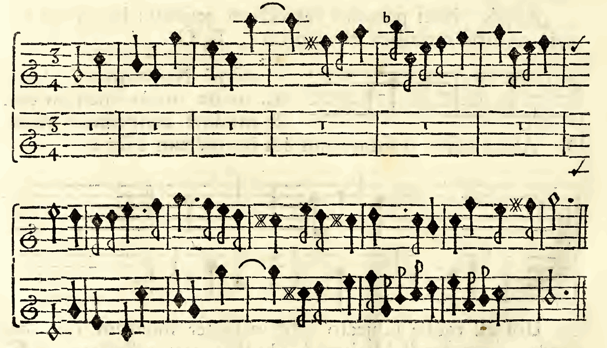 Original notation, labels, figures and analytical annotations retained without redrawing.