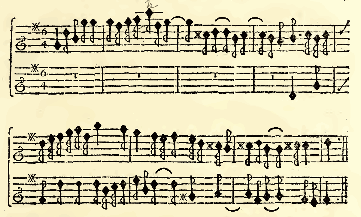 Original notation, labels, figures and analytical annotations retained without redrawing.