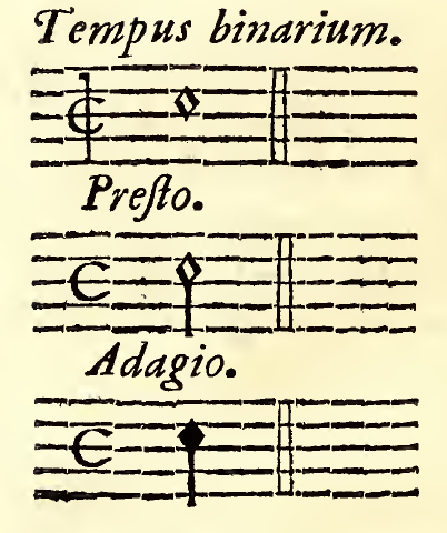 Original notation, labels, figures and analytical annotations retained without redrawing.