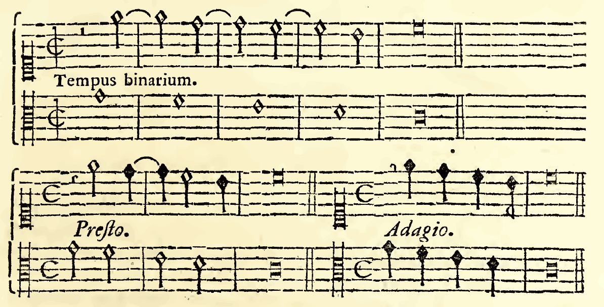Original notation, labels, figures and analytical annotations retained without redrawing.