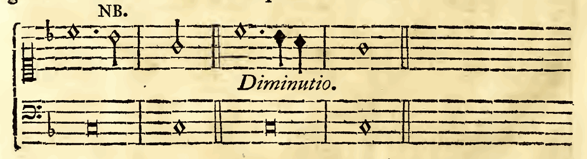 Original notation, labels, figures and analytical annotations retained without redrawing.