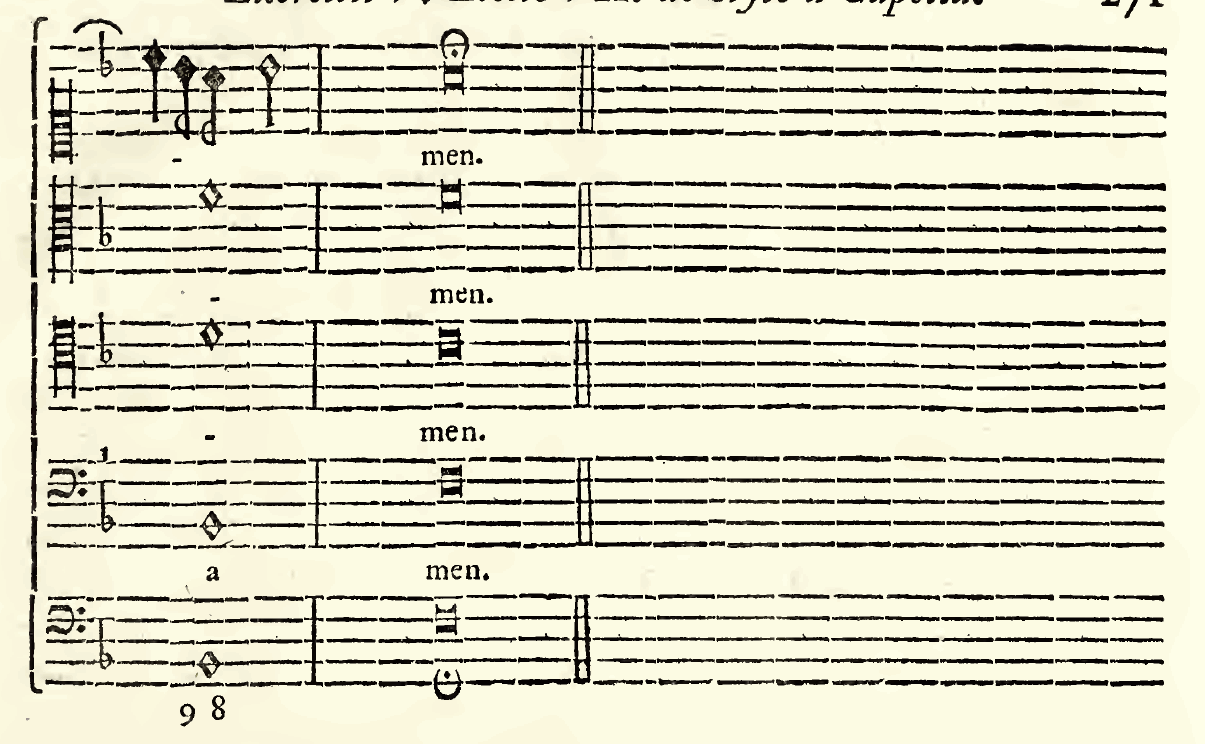 Original notation, labels, figures and analytical annotations retained without redrawing.