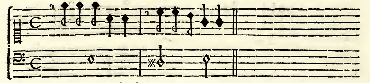 Original notation, labels, figures and analytical annotations retained without redrawing.