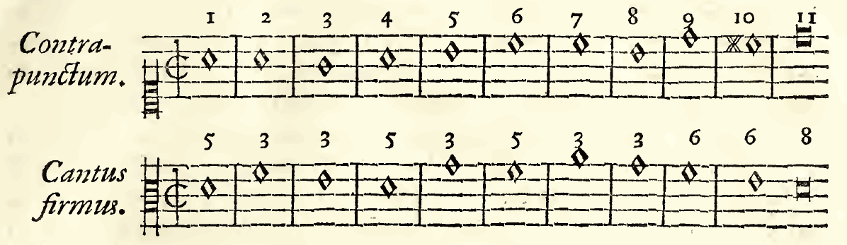 Original source crop including all music and associated analytical markings.