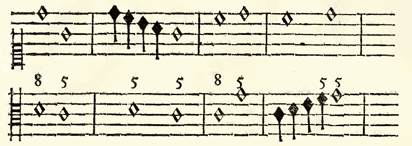 Original source notation and analytical marks, without redrawing.