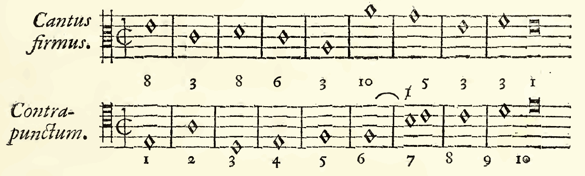 Original two-voice music, labels, and analytical annotation preserved.
