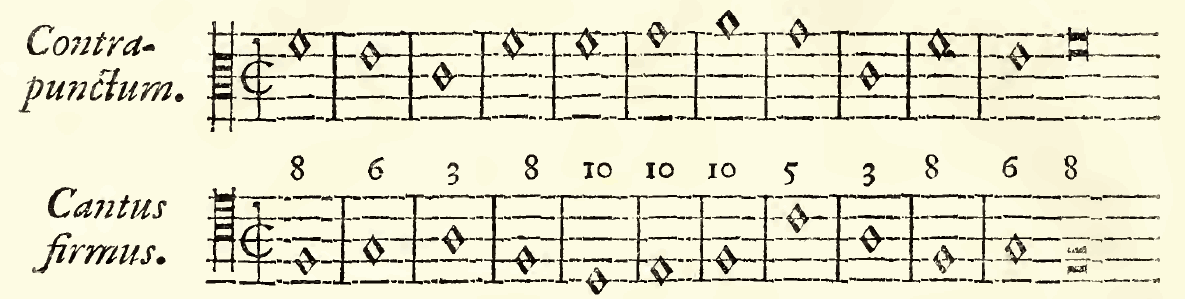 Original notation, labels, figures and analytical annotations retained without redrawing.