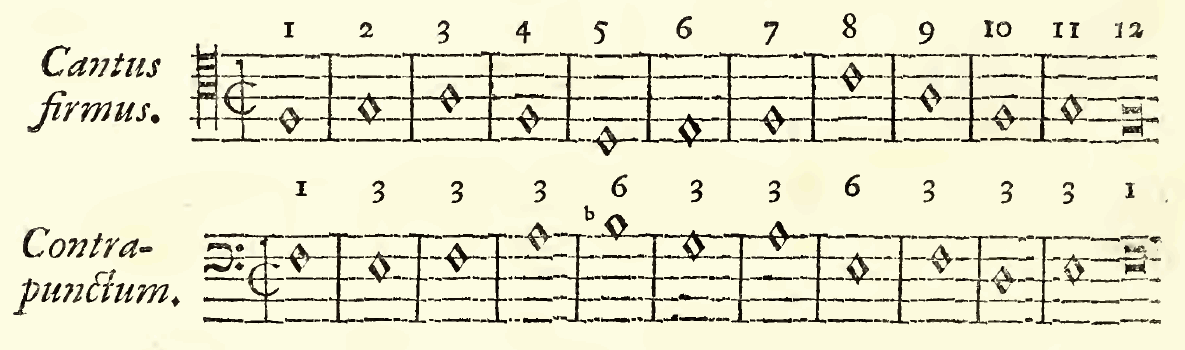 Original notation, labels, figures and analytical annotations retained without redrawing.