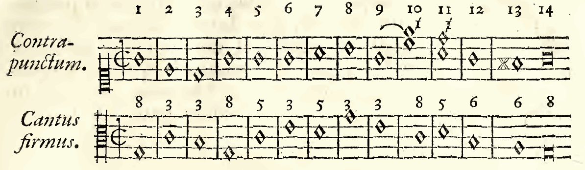 Original notation, labels, figures and analytical annotations retained without redrawing.
