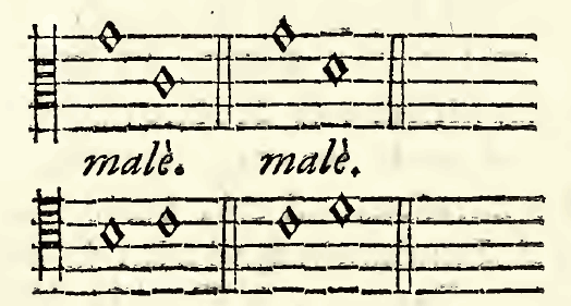 Original notation, labels, figures and analytical annotations retained without redrawing.