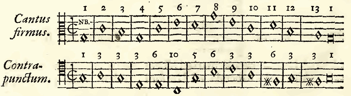 Original notation, labels, figures and analytical annotations retained without redrawing.