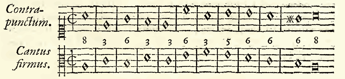 Original notation, labels, figures and analytical annotations retained without redrawing.