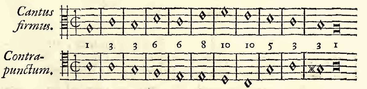 Original notation, labels, figures and analytical annotations retained without redrawing.