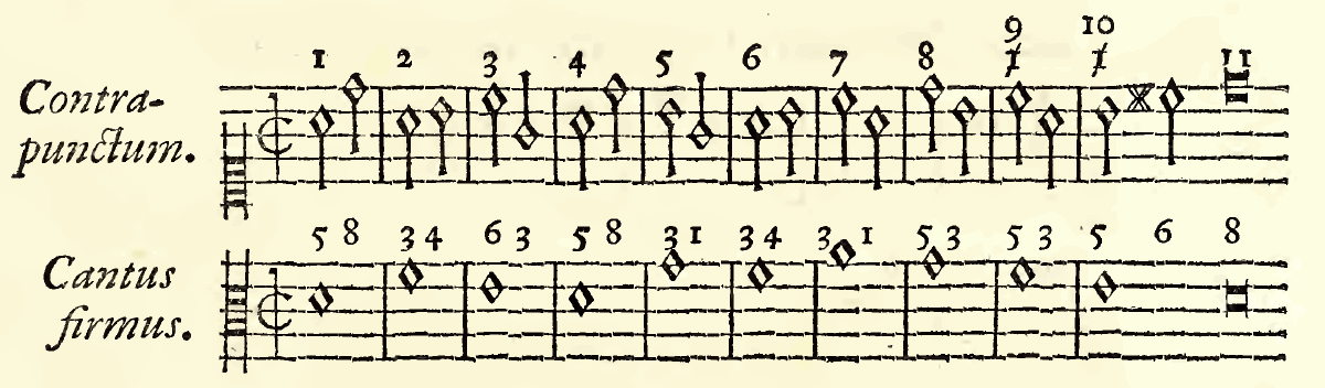 Original notation, labels, figures and analytical annotations retained without redrawing.