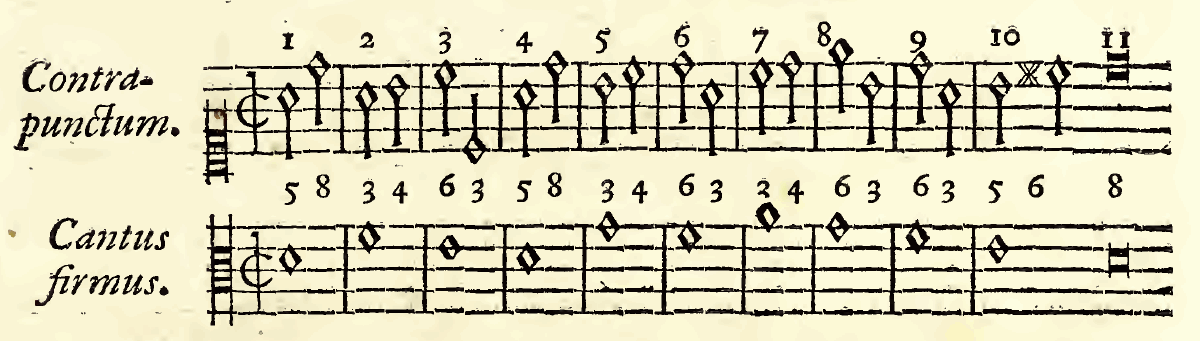 Original notation, labels, figures and analytical annotations retained without redrawing.