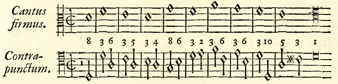 Original notation, labels, figures and analytical annotations retained without redrawing.