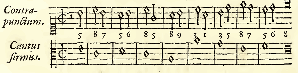 Original notation, labels, figures and analytical annotations retained without redrawing.