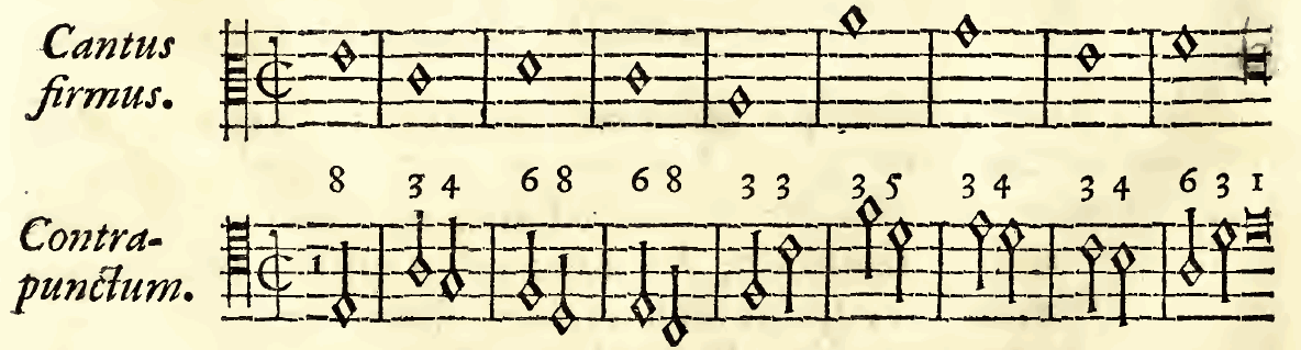Original notation, labels, figures and analytical annotations retained without redrawing.