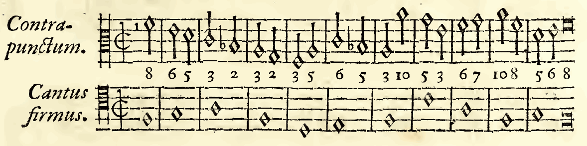 Original notation, labels, figures and analytical annotations retained without redrawing.