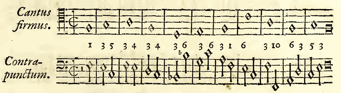 Original notation, labels, figures and analytical annotations retained without redrawing.