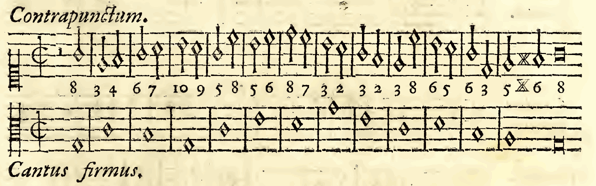 Original notation, labels, figures and analytical annotations retained without redrawing.
