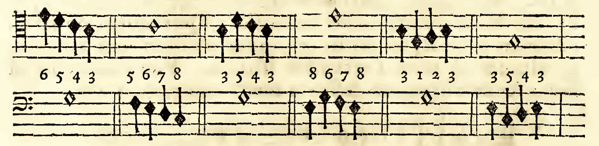 Original notation, labels, figures and analytical annotations retained without redrawing.