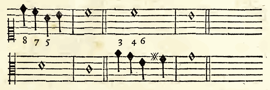 Original notation, labels, figures and analytical annotations retained without redrawing.