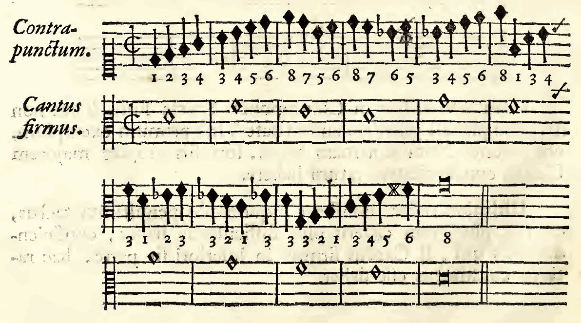 Original notation, labels, figures and analytical annotations retained without redrawing.