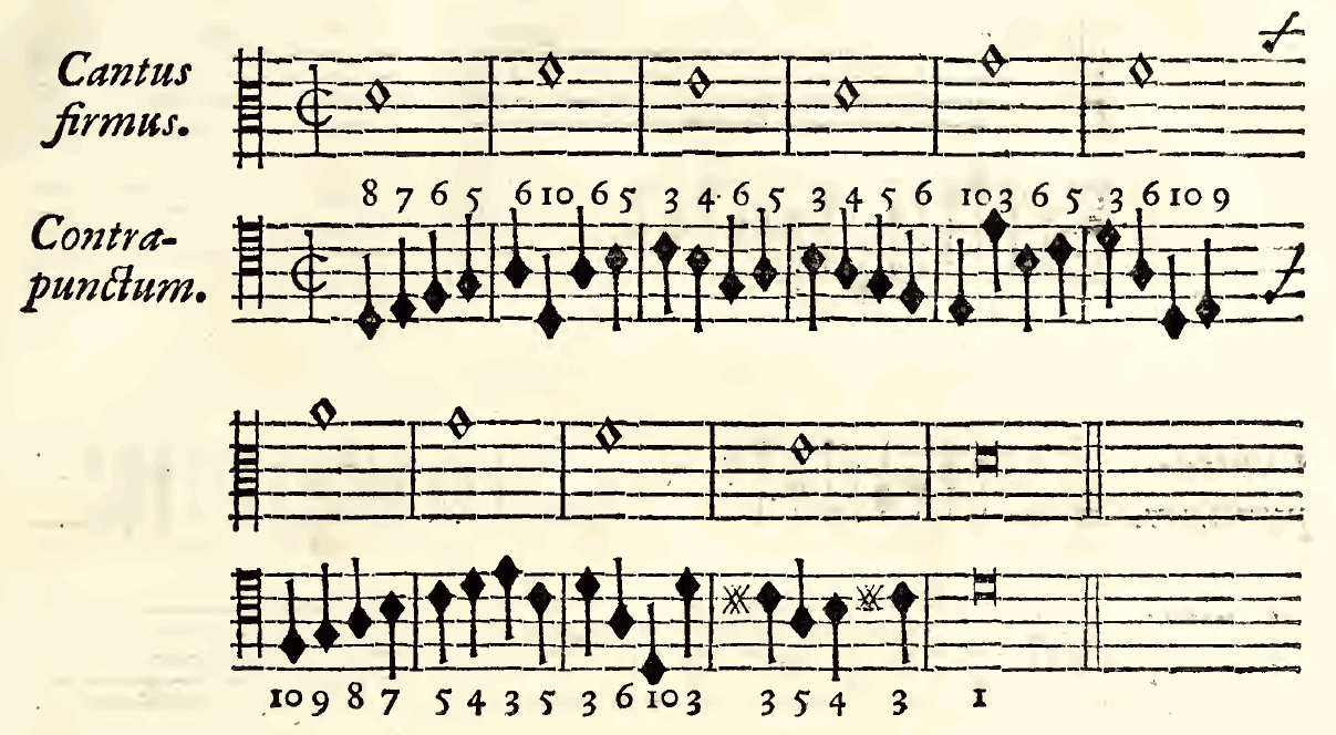 Original notation, labels, figures and analytical annotations retained without redrawing.