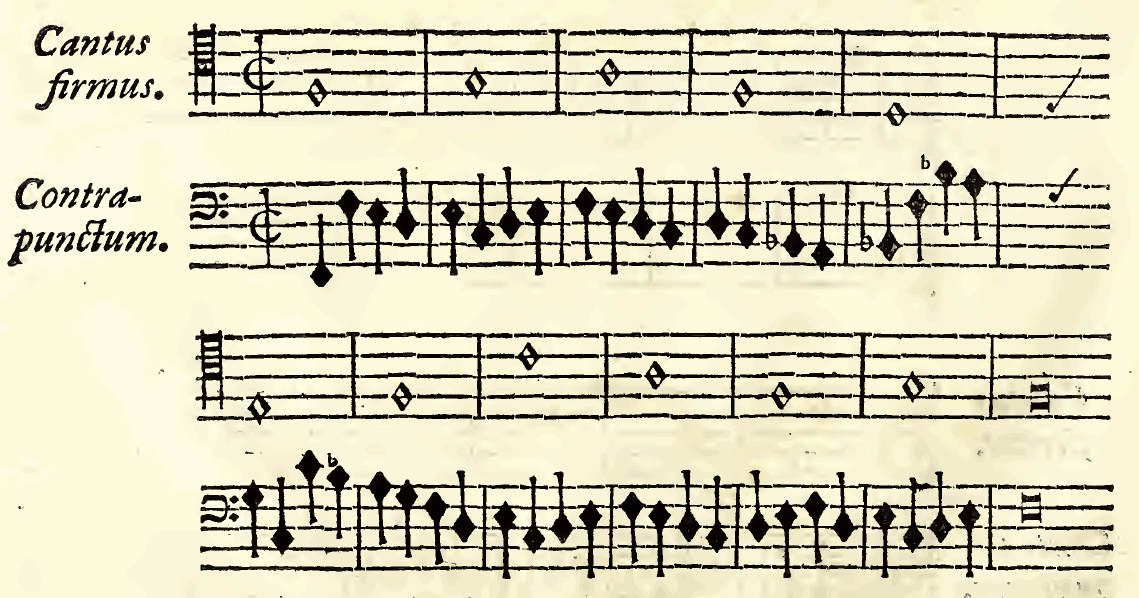 Original notation, labels, figures and analytical annotations retained without redrawing.