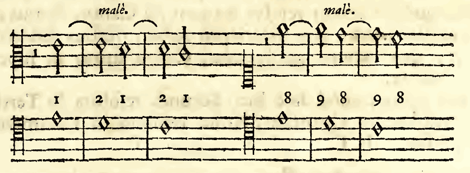 Original notation, labels, figures and analytical annotations retained without redrawing.
