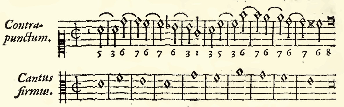 Original notation, labels, figures and analytical annotations retained without redrawing.