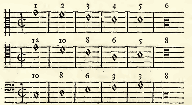 Figure 92
