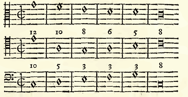 Figure 93