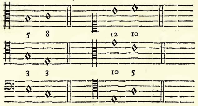 Figure 97