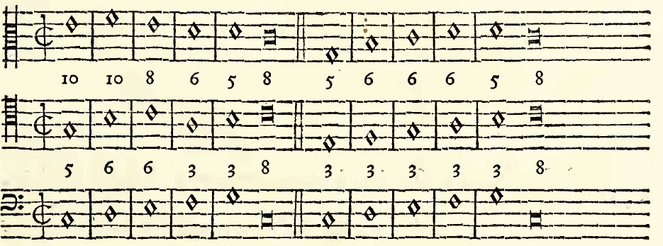 Figure 99