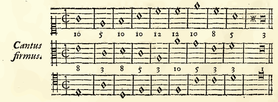 Figure 109