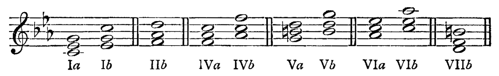 Figure 28