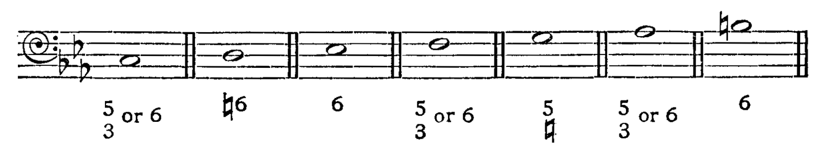Figure 29