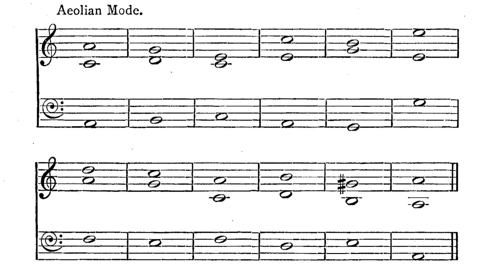 Figure 30